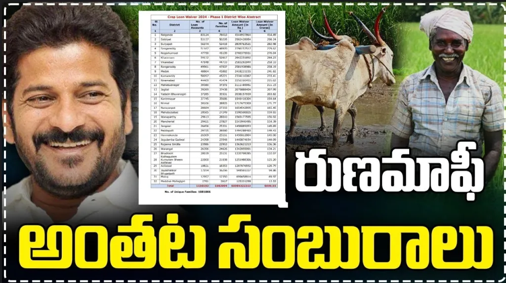 Crop Loan Waiver Telangana List