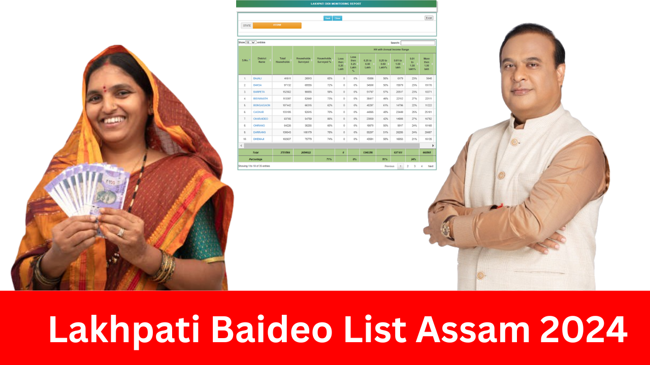 Lakhpati Baideo List Assam