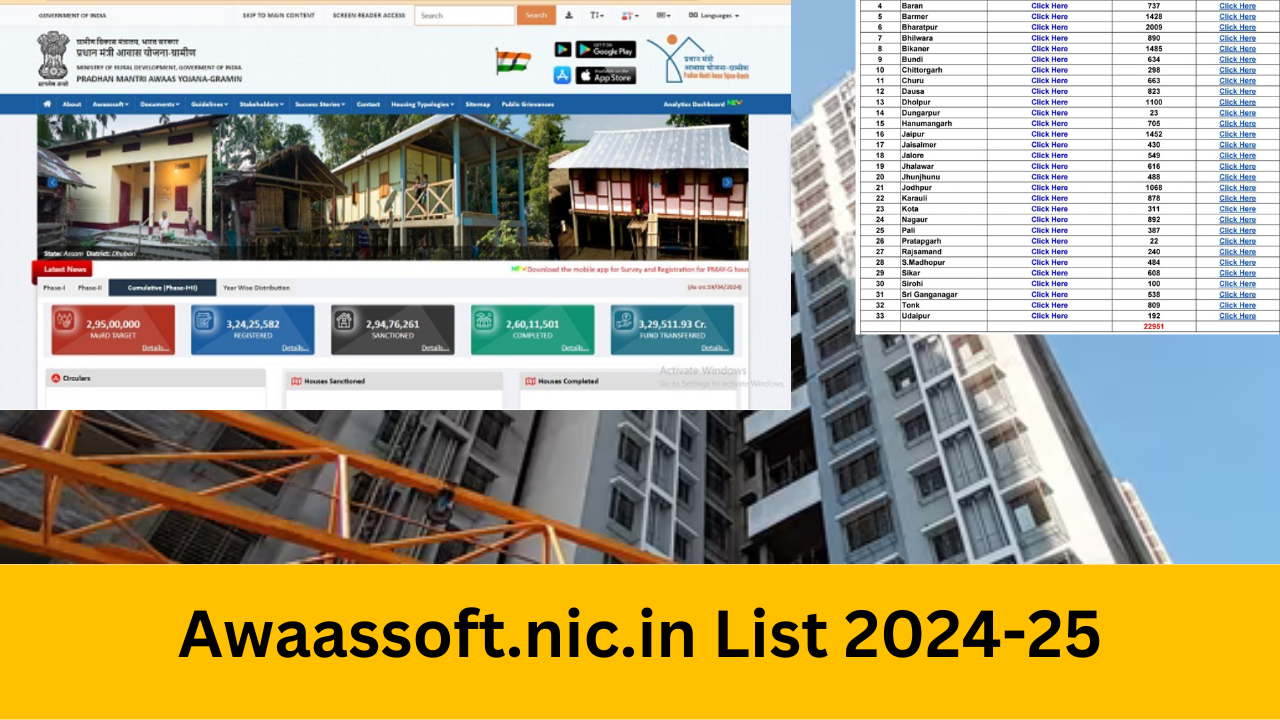 Awaassoft.nic.in List